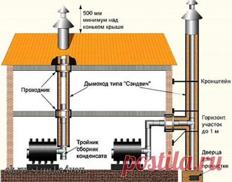 (3) Одноклассники