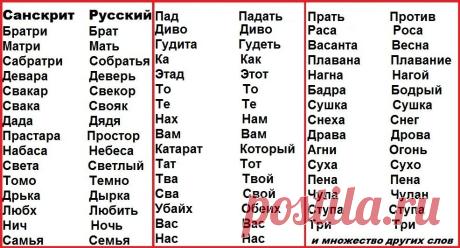 Редактировать описание