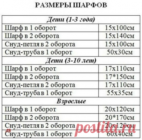 Подборка полезных таблиц для вязальщицы