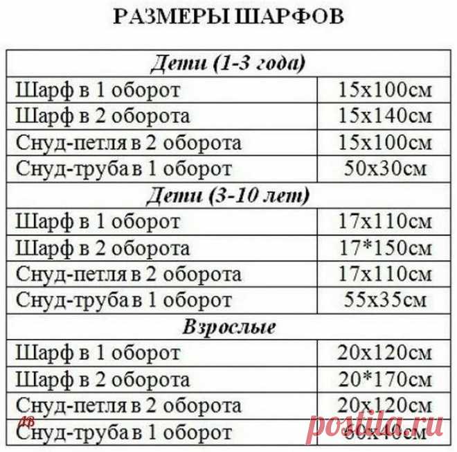 Подборка полезных таблиц для вязальщицы