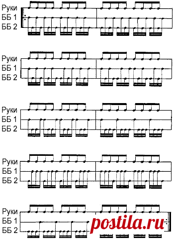 *DRUM - сумбур*: Эфективные упражнения для развития игры двумя ногами (по книге Tiger Bill 