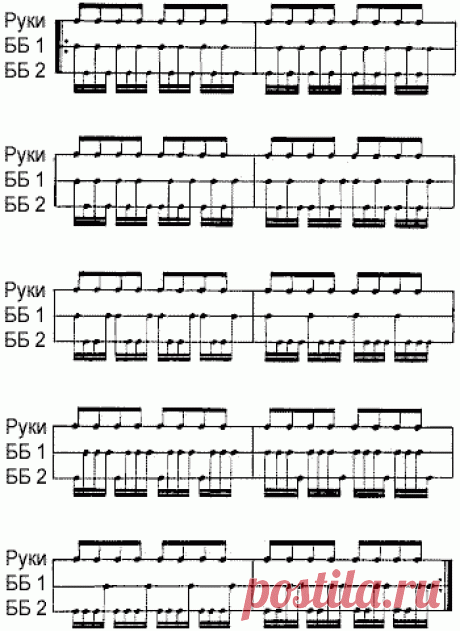*DRUM - сумбур*: Эфективные упражнения для развития игры двумя ногами (по книге Tiger Bill "DoubleDrum: A Double Bass Drum Text")