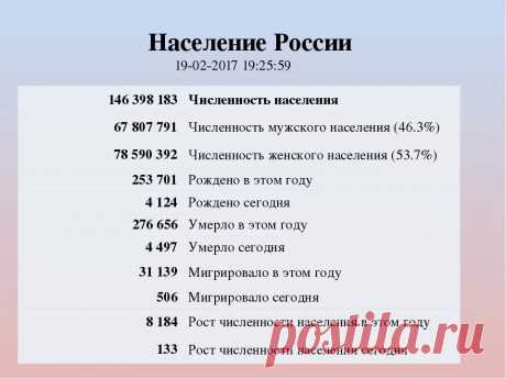 население россии на 2017 год составляет: 17 тыс изображений найдено в Яндекс.Картинках