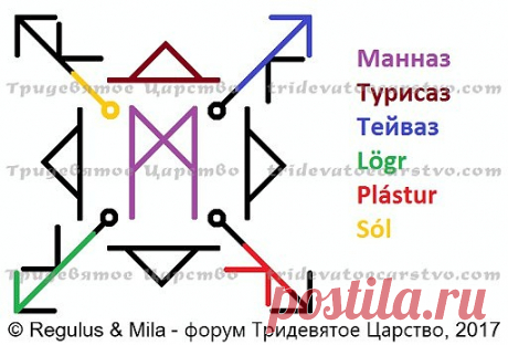 (39) Одноклассники