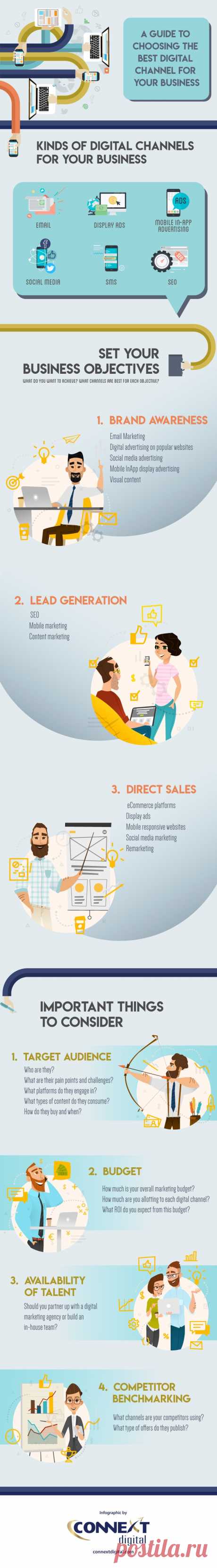 Which Digital Marketing Tactics? - Infographic
