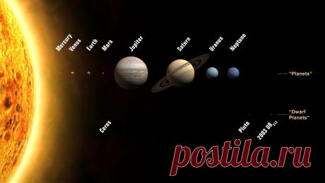 Малый парад планет: смотрите утром 10 октября — National Geographic Россия