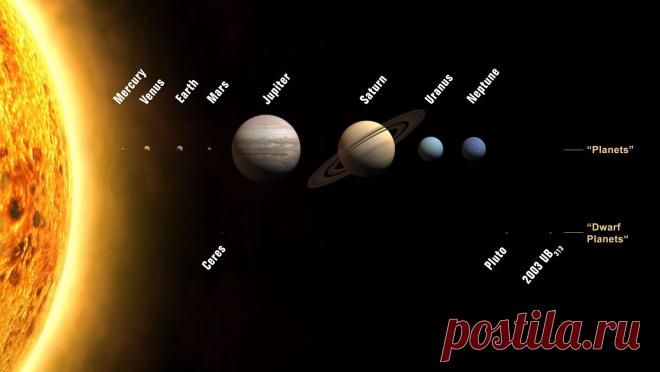 Малый парад планет: смотрите утром 10 октября — National Geographic Россия