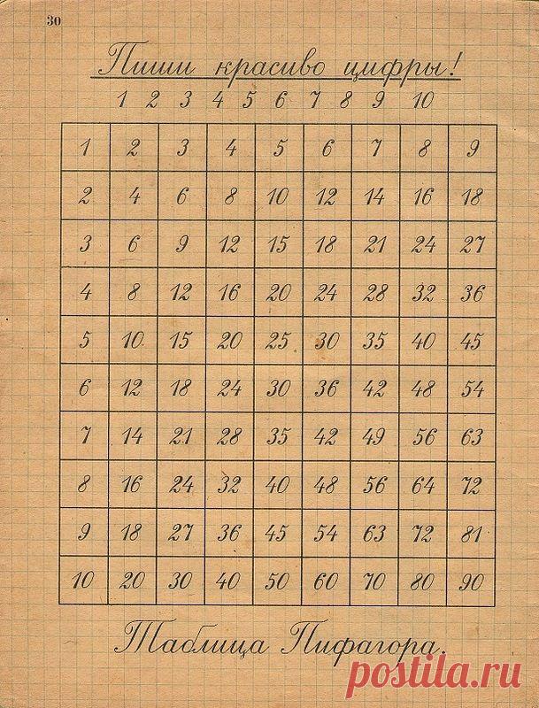Жаль, что в современных школах убрали чистописание. Тетради выглядели очень красиво!