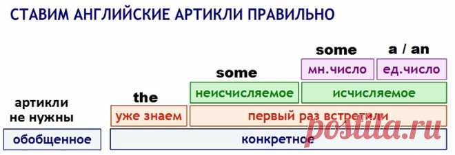 Как легко выучить английский