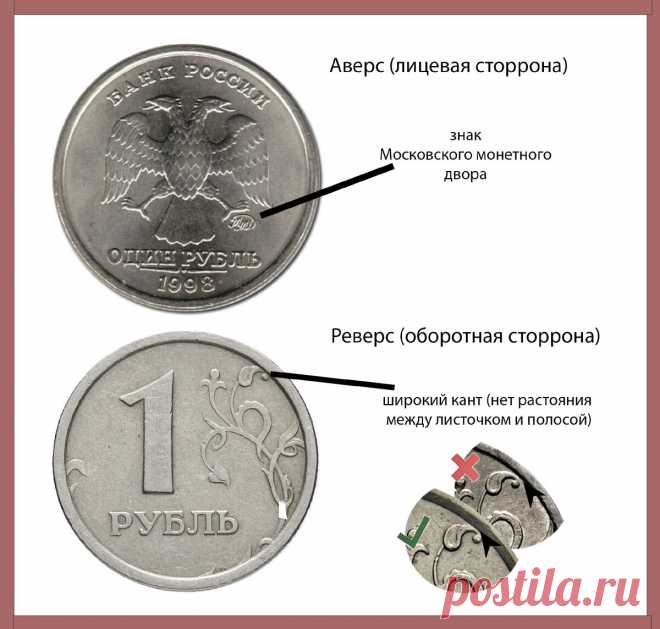 Проверьте, не завалялся ли у вас рубль стоимостью 25 тысяч рублей. Особенно пристально смотрите на лапу орла | Алёна в дороге | Яндекс Дзен