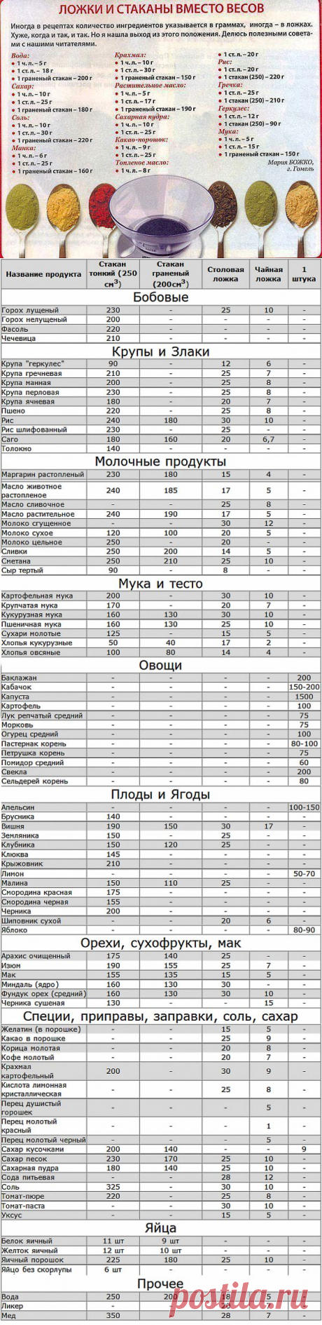 Хозяюшка. Кушать подано! - Ложки и стаканы вместо весов