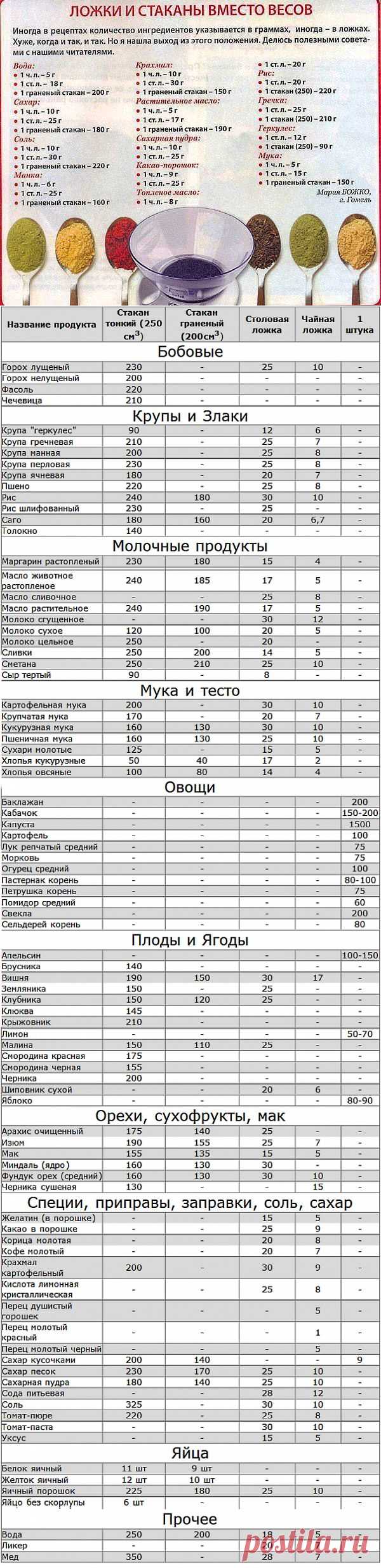 Хозяюшка. Кушать подано! - Ложки и стаканы вместо весов