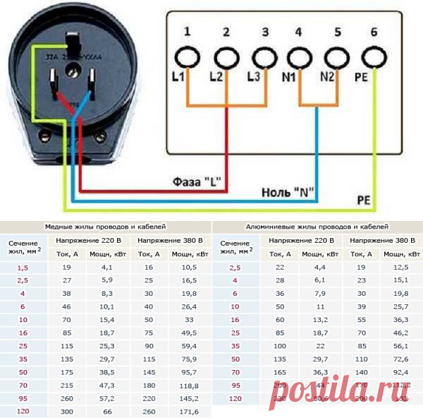 Подключение электроплит hansa, electrolux, bosch, zanussi и других