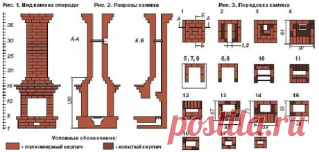 КАМИН СВОИМИ РУКАМИ 

Камин – место сбора всей семьи для проведения времени вместе. Решив построить в своем доме камин, вы обратите не только возможность обогрева комнаты, но и собрать всю семью вместе. 

Подготовка материалов для строительства камина своими руками 
Перед тем как начать строительство, определимся с тем, что понадобиться для этого: 
1.Кирпич. При строительстве нужно использовать полый кирпич, пеной. 
2.Песок. Он должен быть без мусора и крупность его должна...