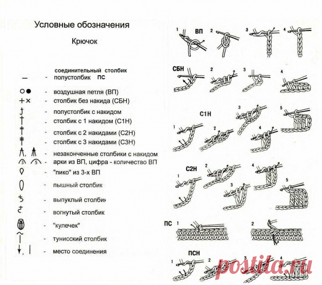 Самое полное собрание условных обозначений для чтения схем крючком 😍 | Knit_For_Real - вязание крючком | Дзен