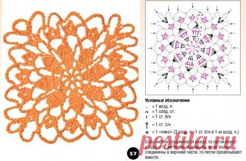 Моя подборка схем вязания узоров и мотивов крючком | Мой Милый Дом – идеи рукоделия, вязание, декорирование интерьеров