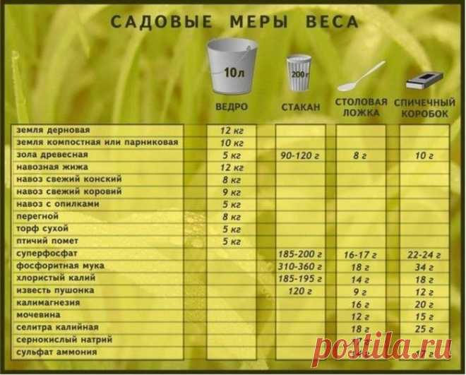 Садовые меры веса.