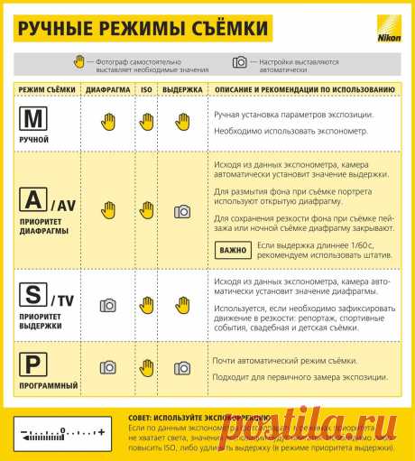Ручные режимы съемки