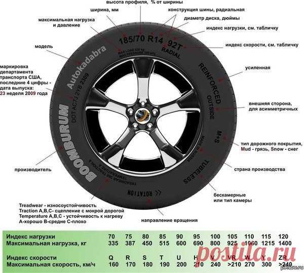 Полезная информация для каждого автомобилиста