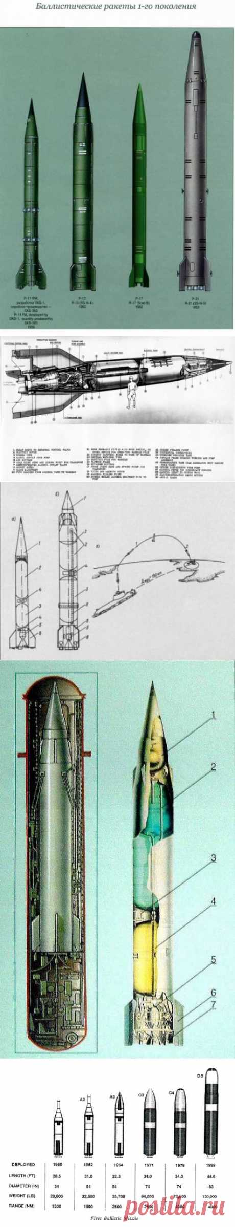 Морские баллистические ракеты СССР | Энциклопедия оружия