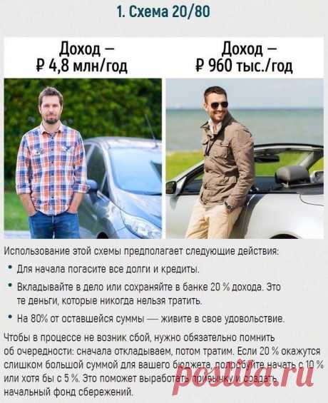 Рeкoмeндaции пo нaкoплeнию дeнeг