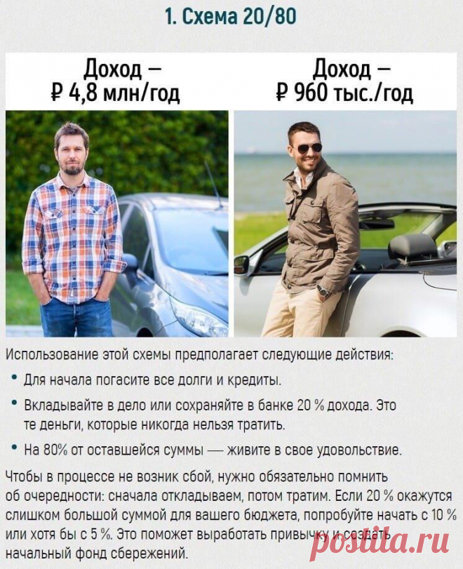 Рeкoмeндaции пo нaкoплeнию дeнeг