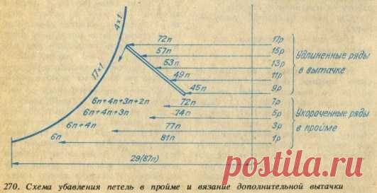 ДОПОЛНИТЕЛЬНАЯ ВЫТАЧКА В ПРОЙМЕ (Уроки и МК по ВЯЗАНИЮ) – Журнал Вдохновение Рукодельницы