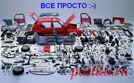 Из чего состоит сайт? Как работает сайт? | Интернет Бизнес!