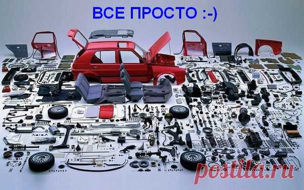 Из чего состоит сайт? Как работает сайт? | Интернет Бизнес!