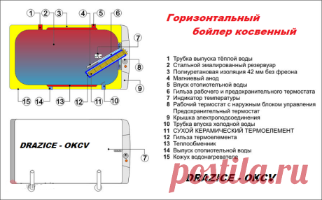 Бойлер горизонтальный