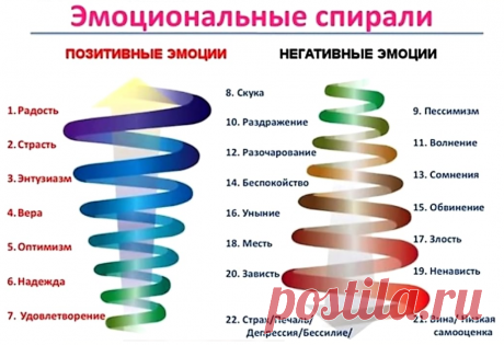 Это должен знать каждый — ЗДОРОВЬЕ — ЭТО ЖИЗНЬ