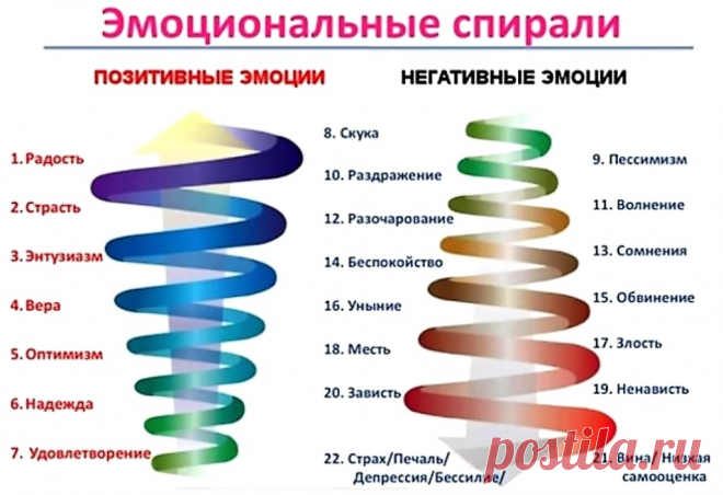 Это должен знать каждый — ЗДОРОВЬЕ — ЭТО ЖИЗНЬ