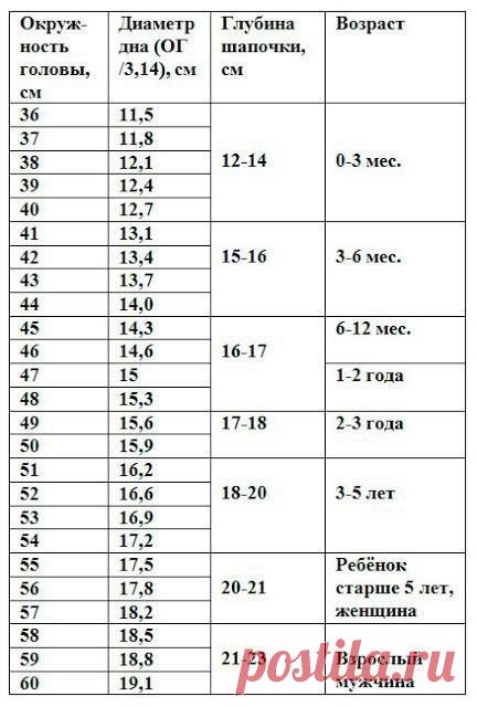 Таблица определения размеров шапочек
 

Автор: Марина Гецевич  (текст от автора)

