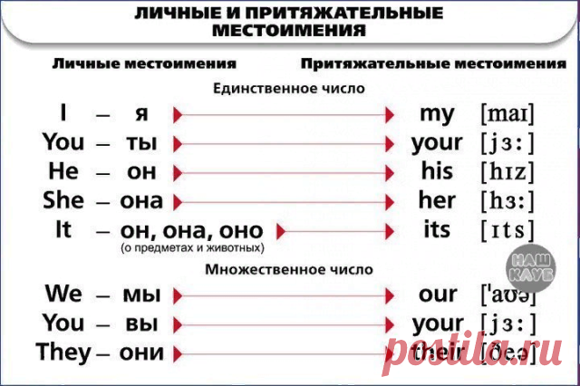 Это не просто 