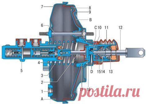 🔧Вакуумный усилитель тормозов / Только машины