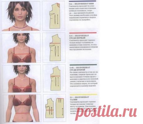 Как правильно снимать мерки.