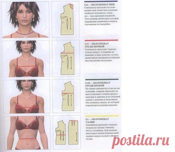 Как правильно снимать мерки.