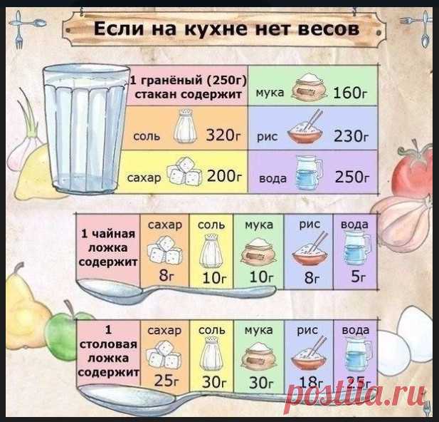 Разные советы | Записи в рубрике Разные советы | МОЙ СУНДУЧОК-ХРАНИЛИЩЕ.