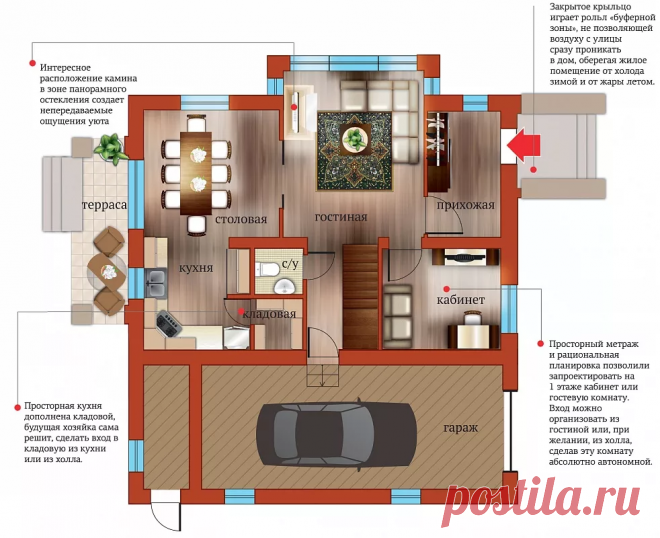 Важные правила проектирования индивидуального жилого дома | PoweredHouse | Яндекс Дзен