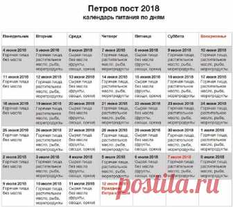 Петров пост 2018: сколько длится, когда начинается и заканчивается....