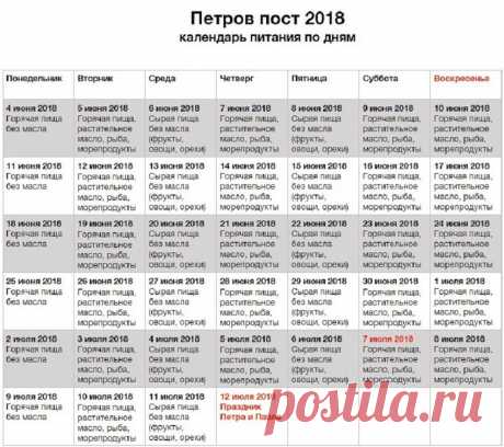 Петров пост 2018: сколько длится, когда начинается и заканчивается....