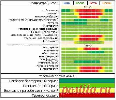 Календарь красоты.