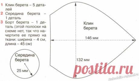 выкройка и шитье шапок из меха: 24 тыс изображений найдено в Яндекс.Картинках