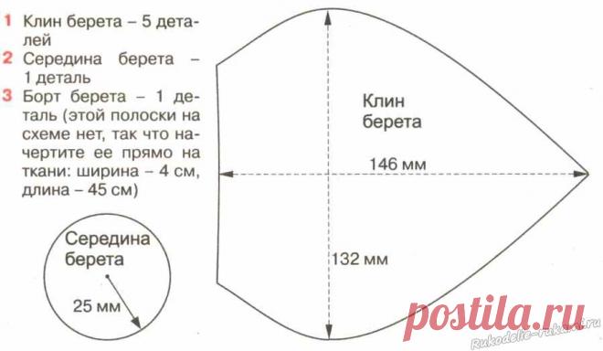 выкройка и шитье шапок из меха: 24 тыс изображений найдено в Яндекс.Картинках