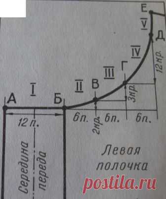 Вязание пройм, горловины и плеч переда
Еще много интересного в группе 