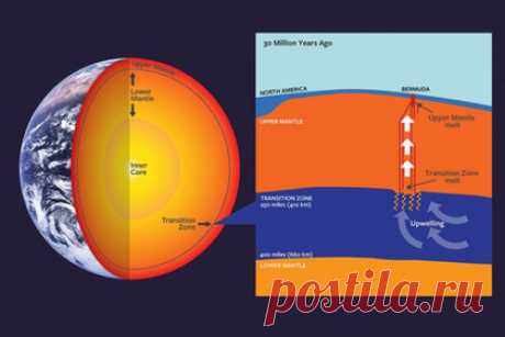 Раскрыто загадочное происхождение Бермудского треугольника Ученые Корнеллского университета в США определили ранее неизвестный механизм возникновения вулканов, который привел к появлению Бермудских островов. Об