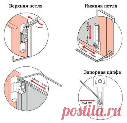 Регулировка пластиковых окон.
Достаточно часто после установки пластиковых окон многие люди жалуются, что створка окна начинает провисать и закрыть пластиковое окно становится сложнее. Бывает такое, что створка начинает постукивать по оконной раме, а возможно и при каждом закрытии оконной створки ее приходится даже приподнимать, чтобы закрыть окно. Как отрегулировать провисшую створку и сделать так, чтобы она закрывалась легко и плотно. Старайтесь все погрешности исправлять достаточно быстро, и