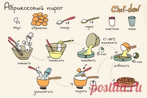 (108) Pinterest • Всемирный каталог идей