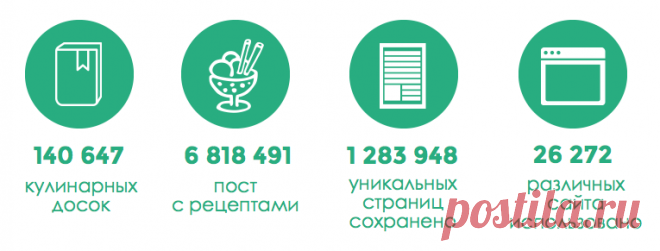 Постила — огромная коллекция рецептов на русском языке, «разложенных по полочкам» пользователями проекта