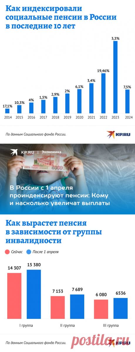 Повышение социальных пенсий в России с 1 апреля 2024, индексация, кому повысят - KP.RU